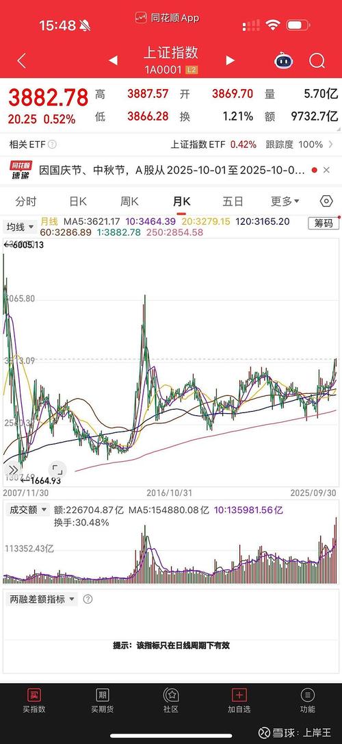 日经指数在近期遭抛售后或将上涨