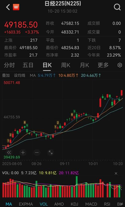 日经指数在近期遭抛售后或将上涨