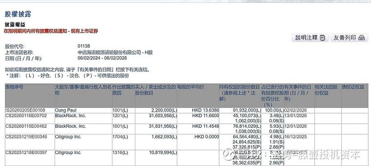 康龙化成获挪威中央银行增持221.82万股 每股作价约20.09港元