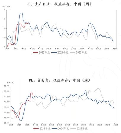 分析人士：全球乙烯供应告急，国内PVC市场“分化”