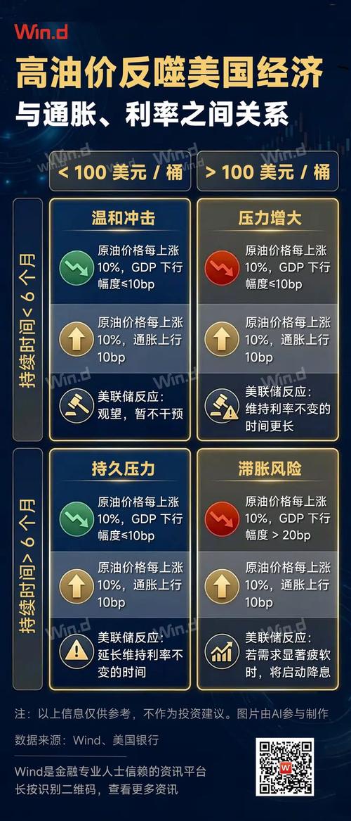 高油价“反噬”美经济？警告声四起：“K型分化”将加剧！