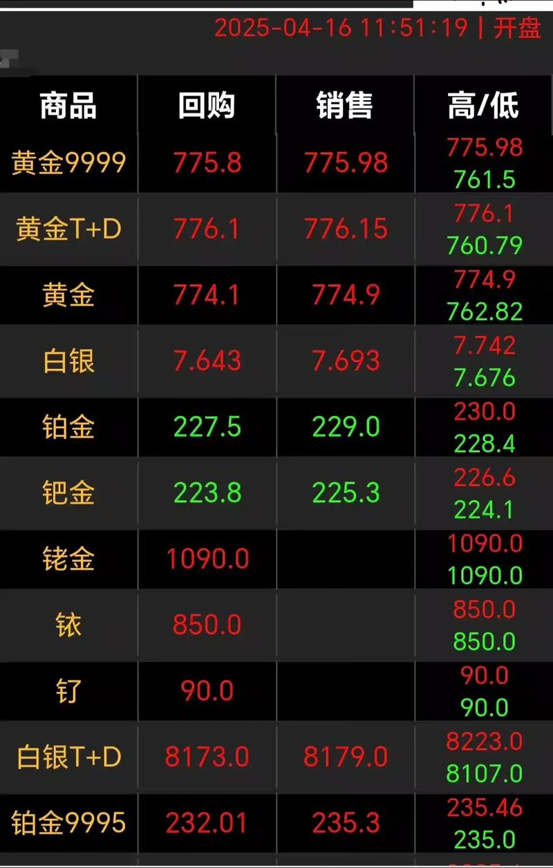 华泰期货：运费大涨，镍不锈钢价格震荡运行