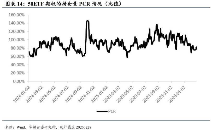 历史油价上行阶段的大类资产表现【华福金工·李杨团队】