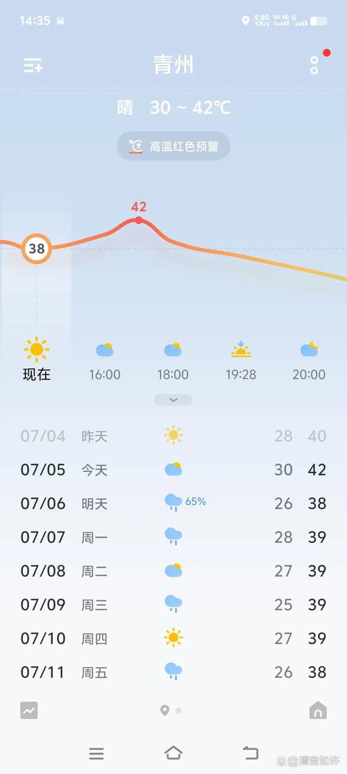 青州天气预报（青州天气预报90天）
