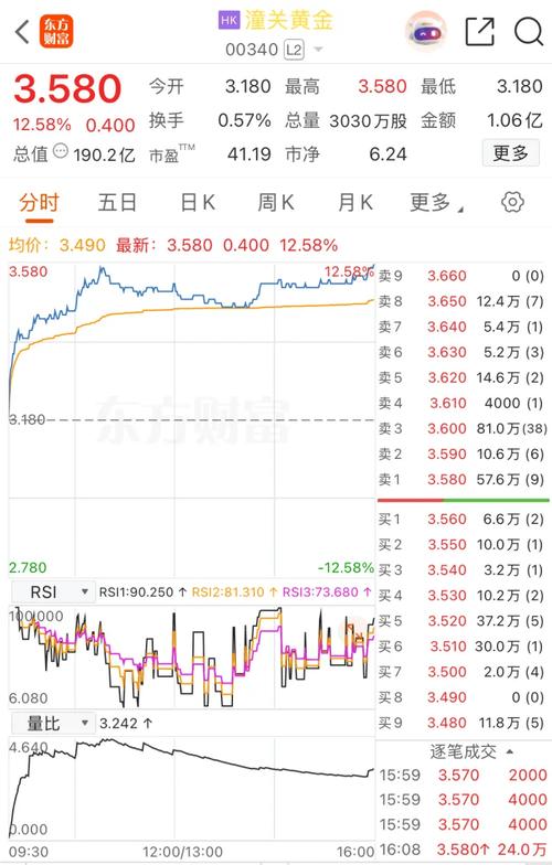 港股铝业股持续走低 俄铝绩后大跌逾11% 中国铝业4连跌