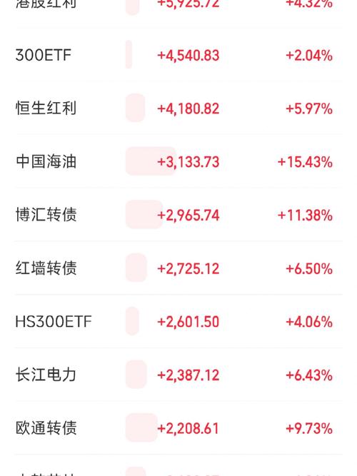中国东方教育早盘涨逾7% 去年纯利同比增长47.50%