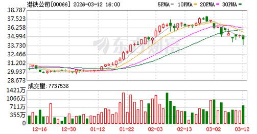 华润电力将于7月27日派发末期股息每股0.771港元