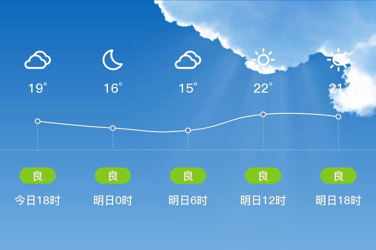株洲天气在线（百度株洲天气预报）