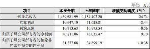 珠海冠宇33亿元定增背后：此前合计融资53亿元 可转债价格面临再次下修风险