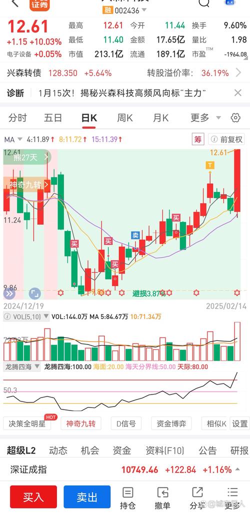港股OpenClaw概念涨幅扩大，MINIMAX、智谱均创上市新高