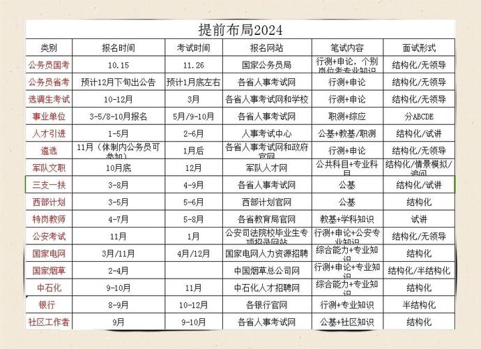 事业编考试2024考试时间（26届事业编考试时间）