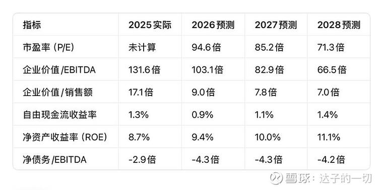 高盛：下调理想汽车-W评级至“中性” 降目标价至74港元