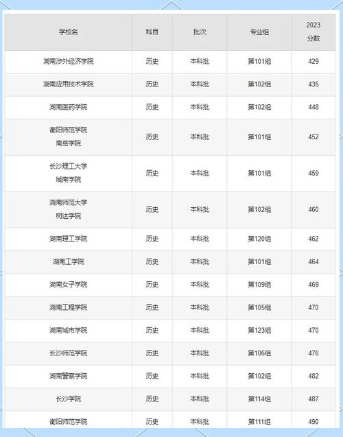 容易捡漏的二本大学（二本线最低的公办大学）