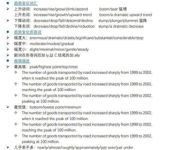 现状英语（研究现状英语）