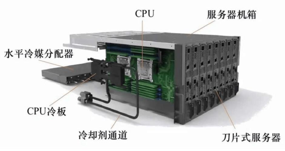 紫光股份：公司全面布局液冷技术，可提供冷板式、浸没式、喷淋式等多种技术路线