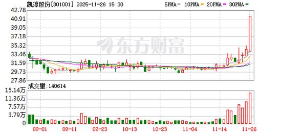凯淳股份：股票价格受多种因素影响