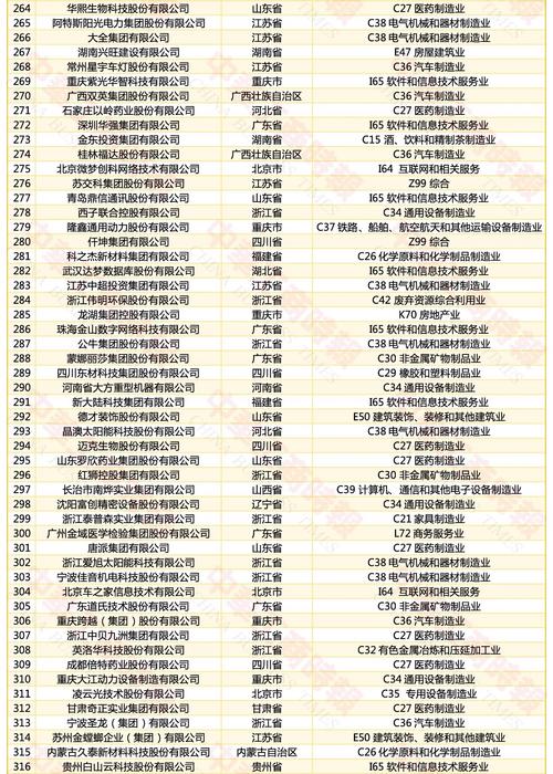 信通电子：截至2025年9月30日公司有效授权专利合计为305项，其中发明专利139项