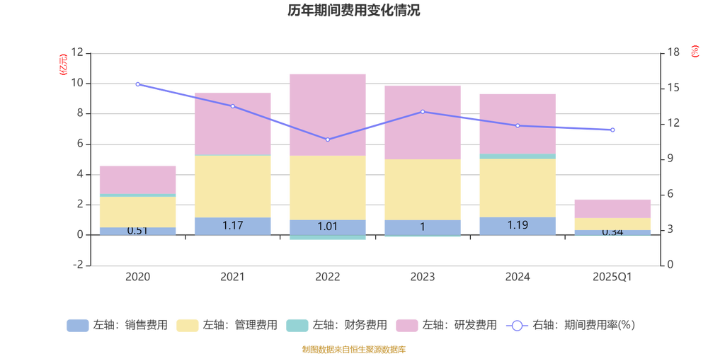 新宙邦：目前公司各方面经营情况正常