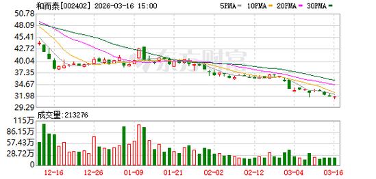 三七互娱：二级市场股价波动受多重因素影响
