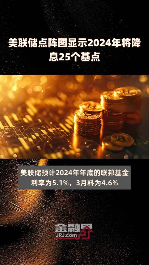 联储点阵图：尽管油价飙升，美联储仍预计今年将降息一次