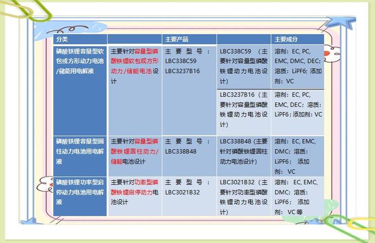 新宙邦：公司电池化学品主要产品分为锂离子电池化学品等