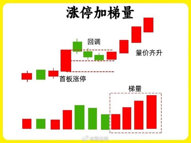尾盘：通胀压力增大，联储按兵不动，道指下跌500点