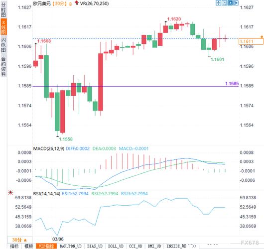 欧洲债市：油价上涨促使交易员提高加息押注