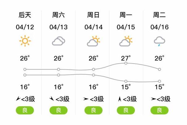 舞钢天气预报（舞钢天气预报7天）