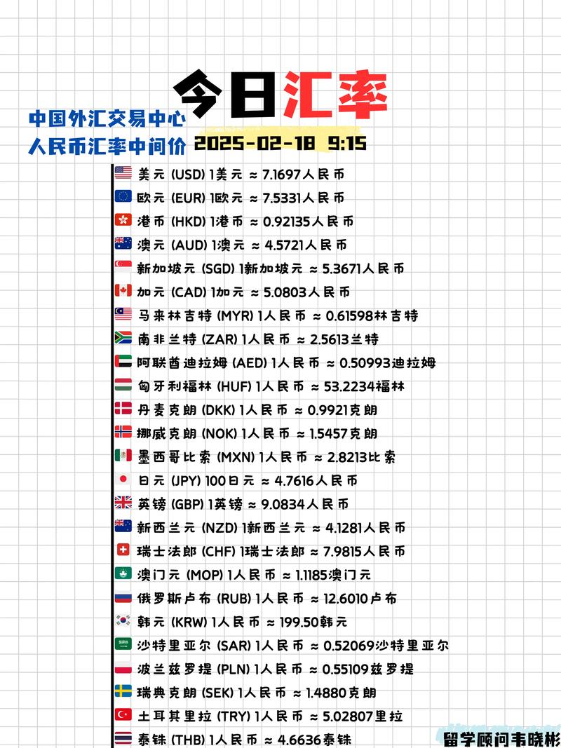 互换市场定价显示美联储年内降息25个基点的可能性仅约50%