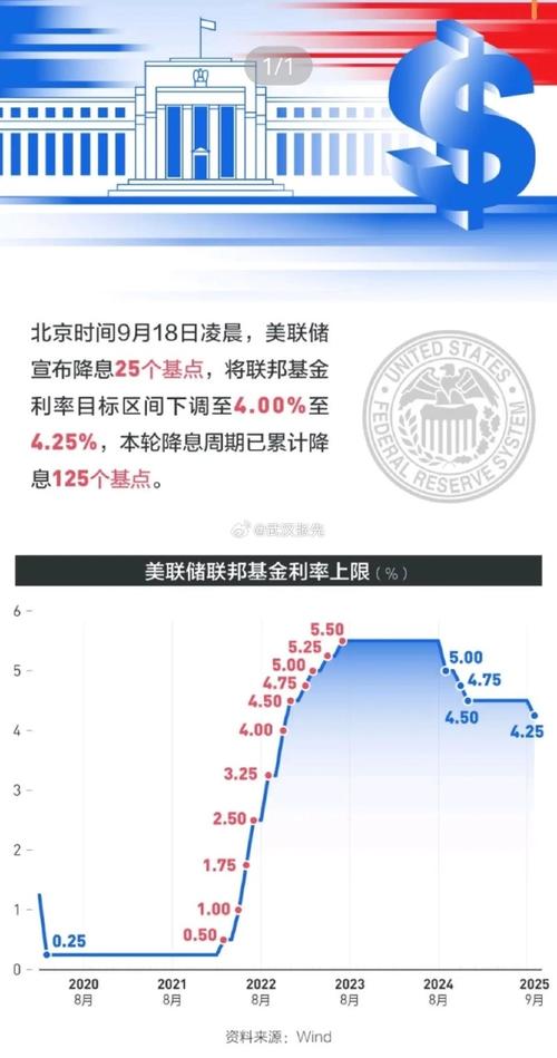互换市场定价显示美联储年内降息25个基点的可能性仅约50%