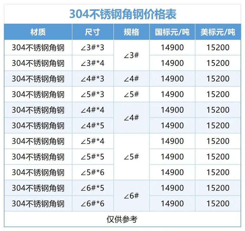不锈钢角钢（不锈钢角钢60*60*6每米重量）