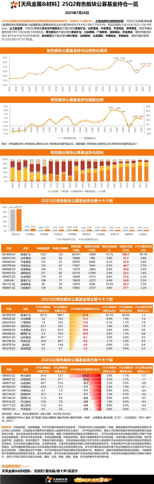 板块调整已久，银行ETF配置机会如何？
