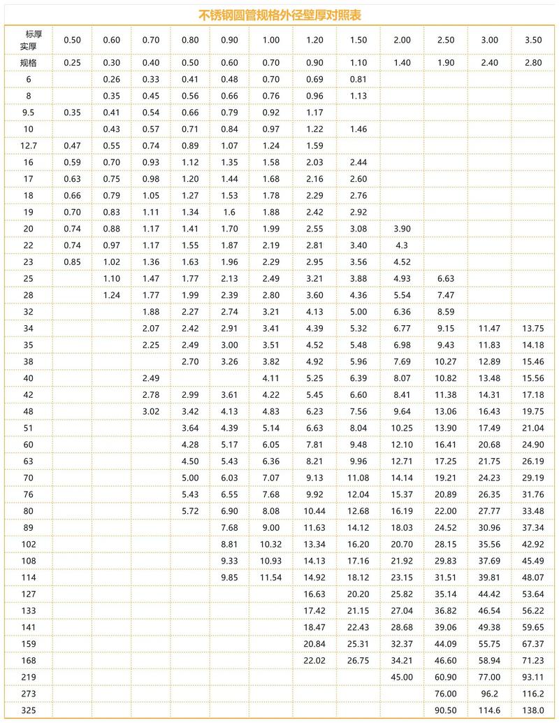 薄壁不锈钢管厂家（薄壁不锈钢管厂家排行榜）