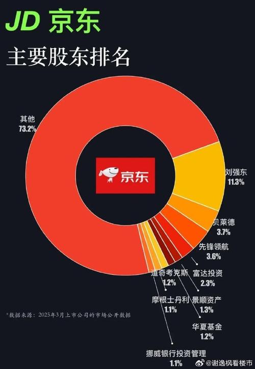 京东工业根据股权激励计划发行合计2322.27万股