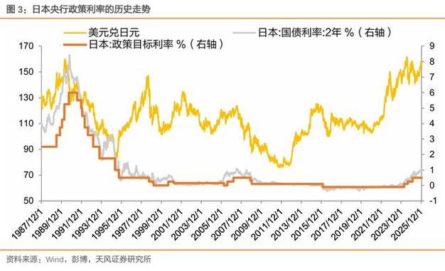 日本央行维持利率不变 伊朗冲突给通胀前景蒙上阴影