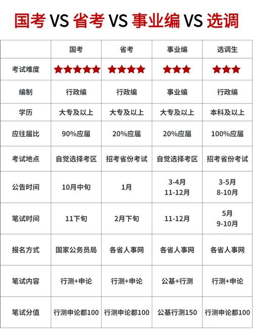 2023年国考招考公告和职位表发布（2023年国考报名时间和考试时间）