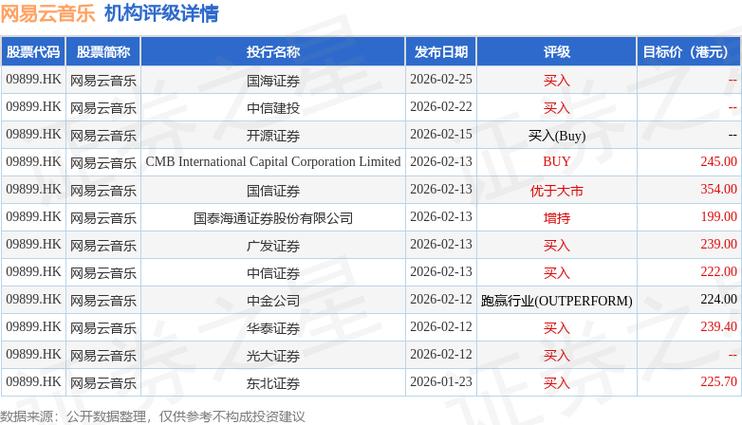 百宏实业于3月17日斥资9.17万港元回购2万股