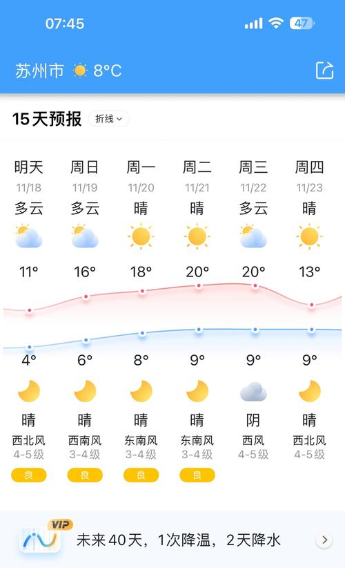 最近几天天气预报（苏州最近几天天气预报）