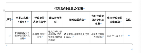 华夏银行济南市市北支行被罚5万元：违反账户管理规定