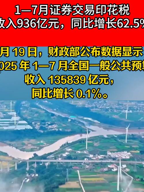 财政部：1—2月证券交易印花税499亿元，同比增长1.1倍