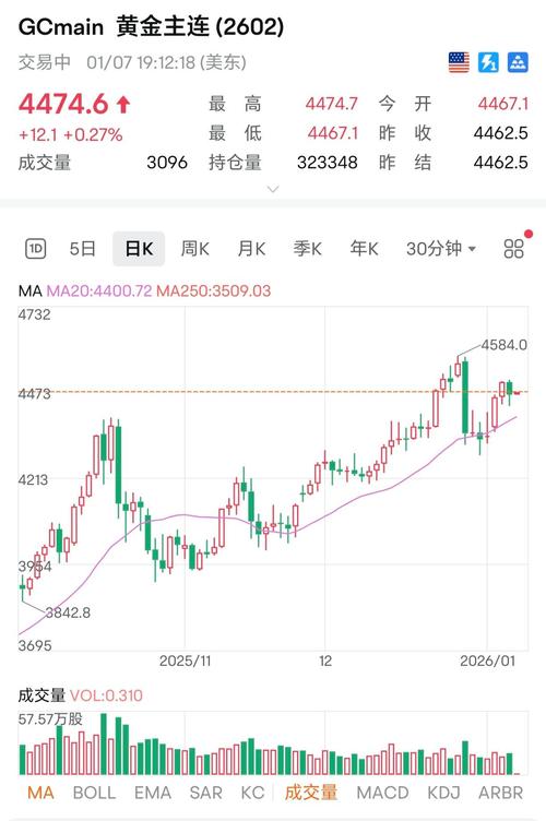 布油猛涨8%冲破110美元，花旗称油价或涨至130美元