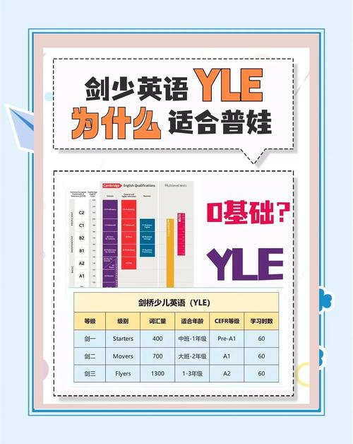 零起点英语（零起点英语招生图片）