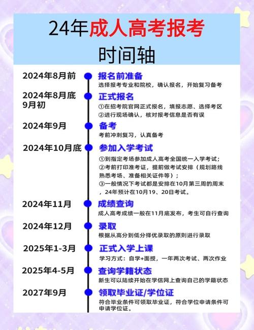 湖南省成人高考（湖南省成人高考注册时间）