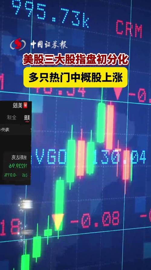 早盘：美股继续下滑 道指跌逾200点