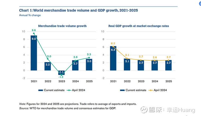 世贸组织全球贸易展望：中东冲突进一步加剧贸易前景放缓 农业将受影响