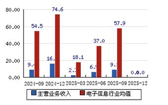 华宇软件：“华宇万象大模型”已完成4.0版本的迭代升级