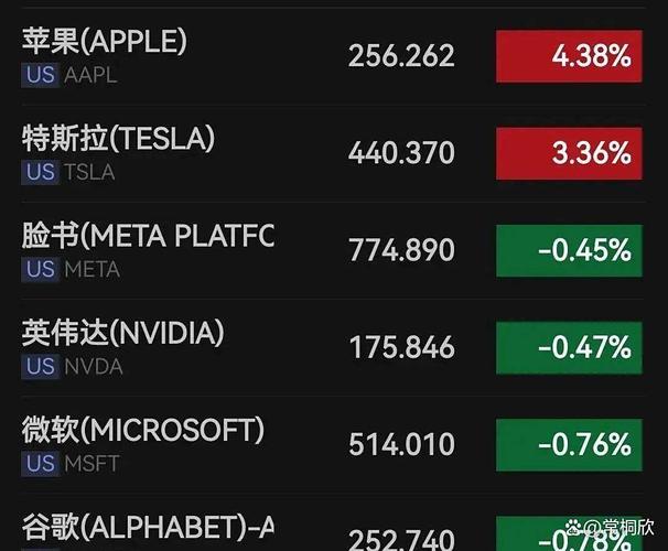 美股散户投资者悲观情绪升至去年5月以来最高