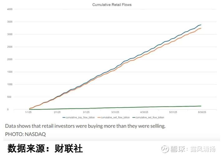 美股散户投资者悲观情绪升至去年5月以来最高