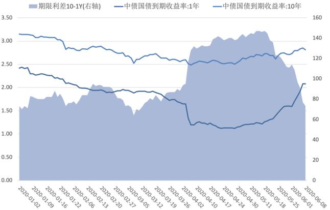欧洲债市：欧债熊平 交易员加大加息押注