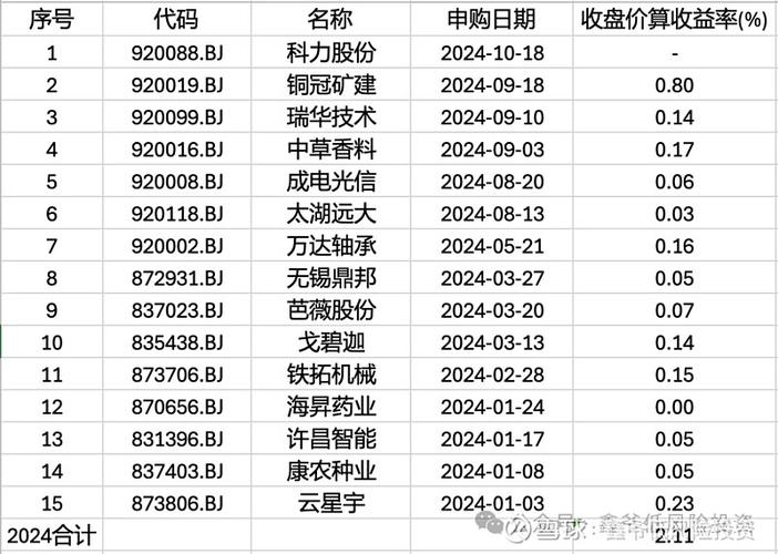 北交所上市公司今日达到300家